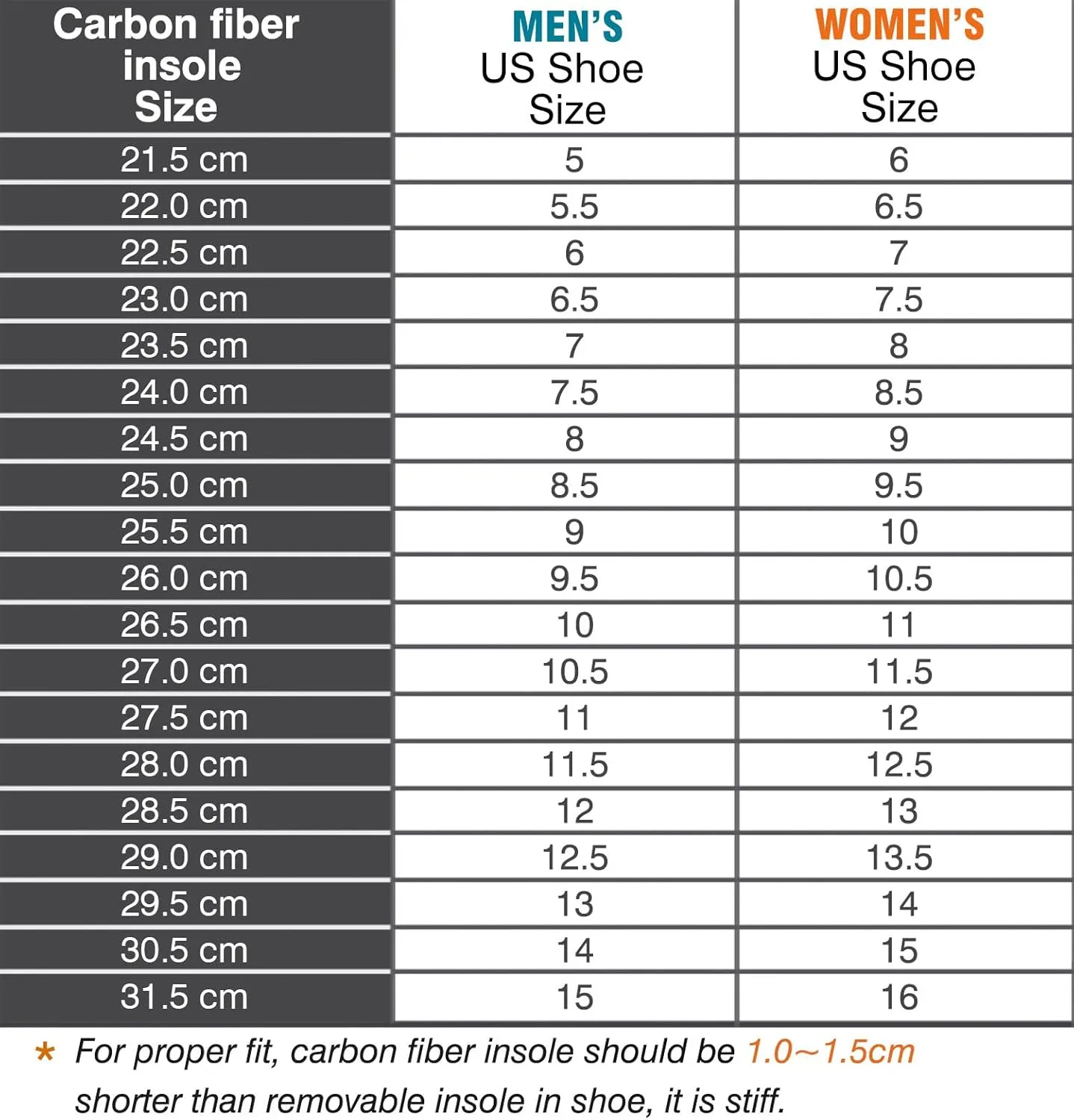 Carbon Fiber Insole, Rigid Insert for Foot Arthritis, Mortons Toe, Turf Toe, Hallux Limitus, Hallux Rigidus, 1 Piece 23.5cm(Fit Women's Size 8, Men's 7)