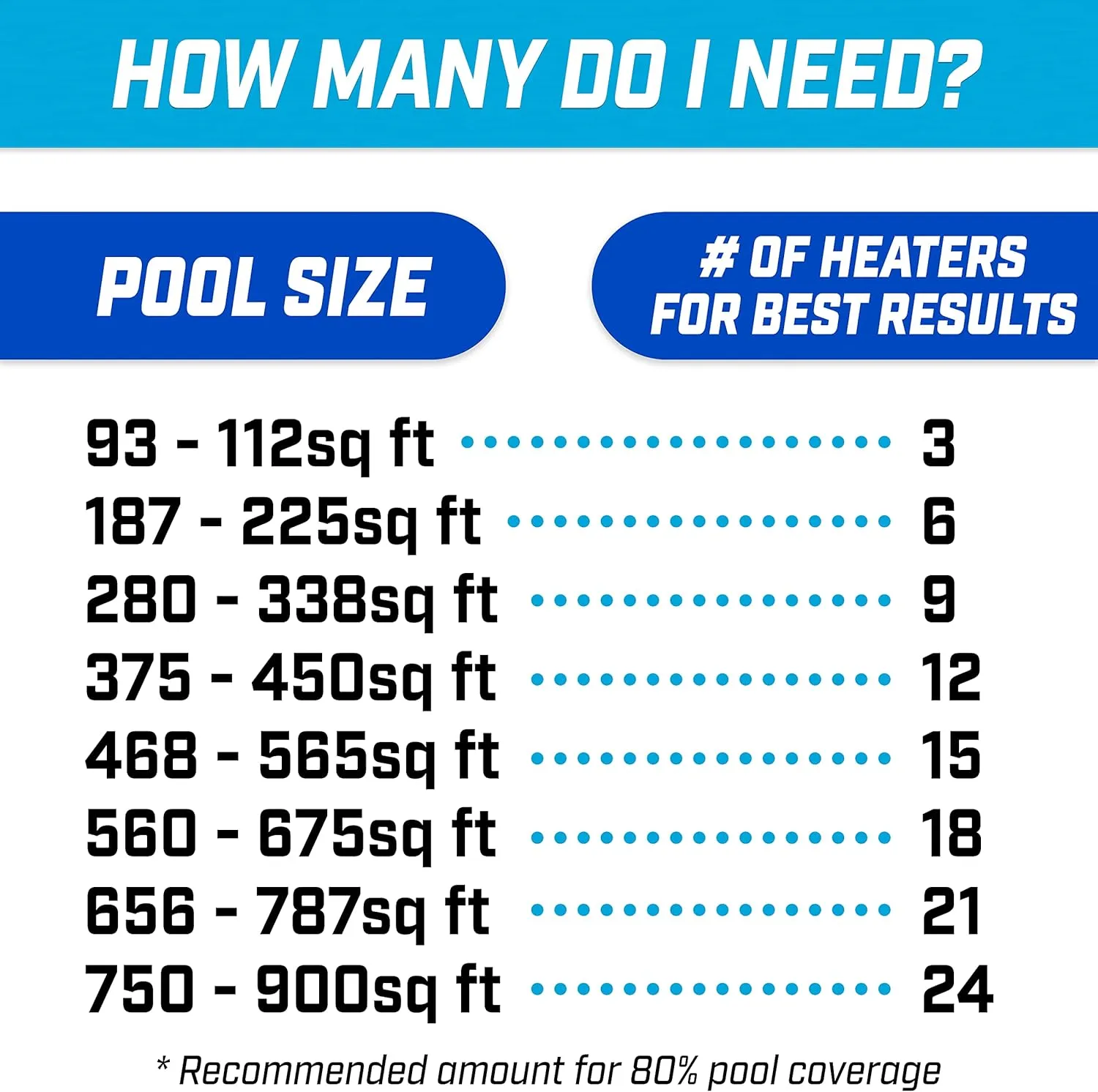 GoFloats V2 Inflatable Solar Pool Heaters for Affordable Pool Heating and Insulation - 3 Pack